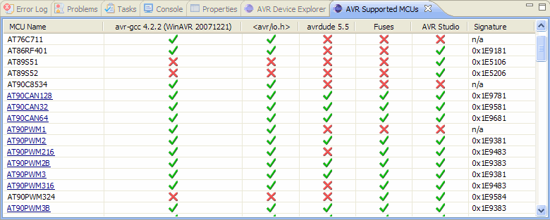 AVR Supported MCUs view